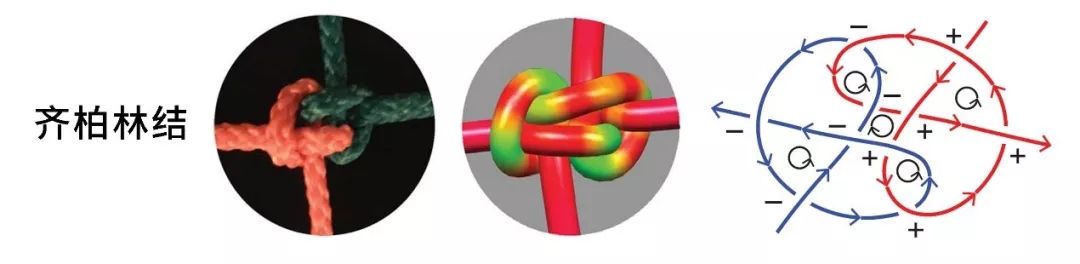 打结的绝招：科学教你打出最牢固的结！很重要