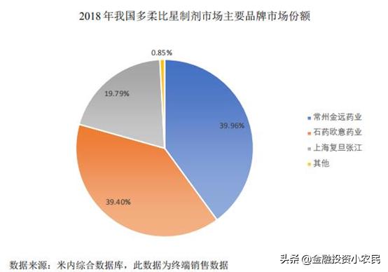 科创复旦张江上市最受益a股,复旦张江a股