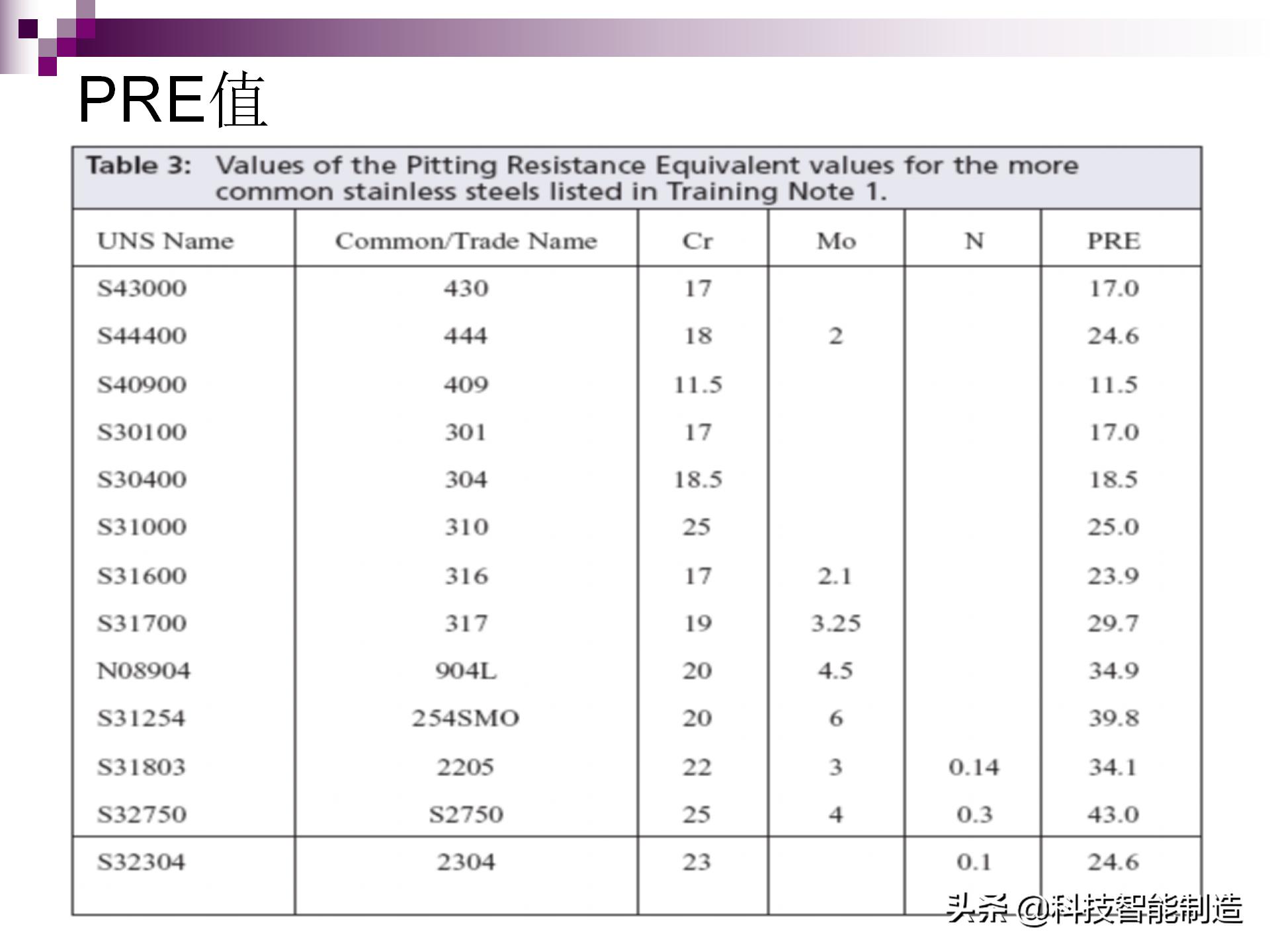 不锈钢腐蚀用什么腐蚀液,氯化钠腐蚀不锈钢原理