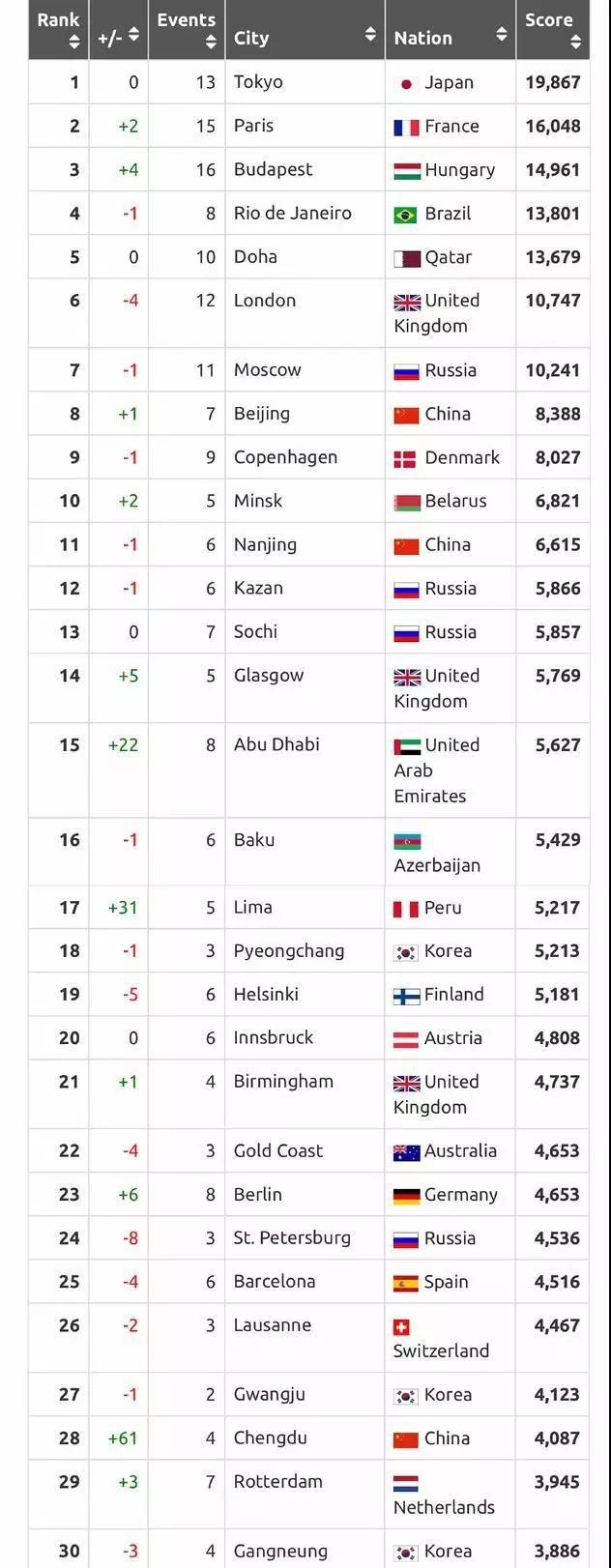 成都举办足球世界杯,成都承办世界杯预选赛