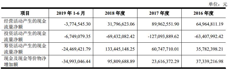IPO招股书3之葫芦娃：葵花药业和康恩贝的竞争对手来上市了…