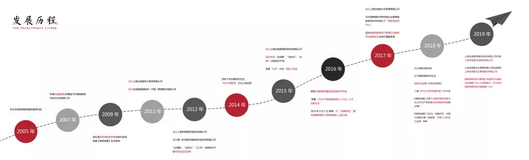 合其家集团是干嘛的,合其家上市进程