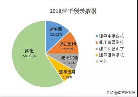 不是嫡系初中的娃难进高中牛校？近两年预录取数据告诉你