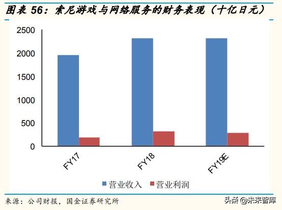 游戏机发展史全过程,游戏机电脑手机变迁