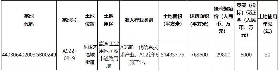 华为与龙华,霸气华为