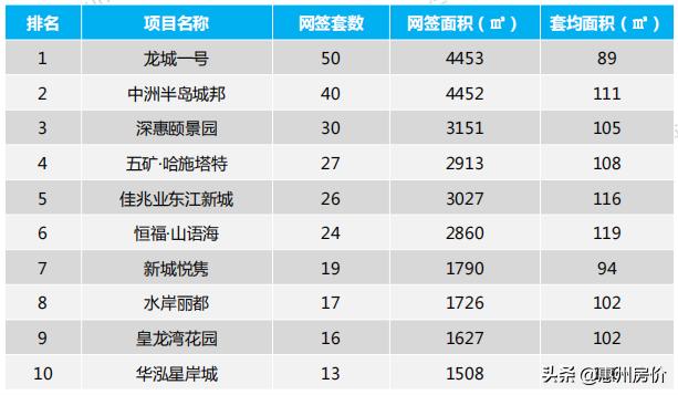 惠东县排名前十,惠东楼盘房价排名