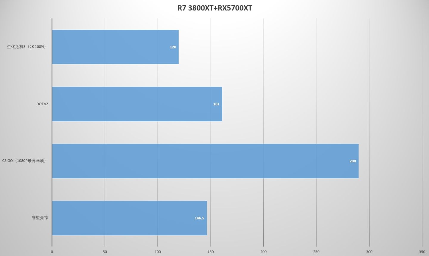 amdx系列处理器好不好,amdxt系列处理器国行