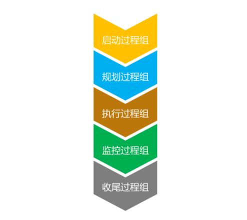 pmp项目管理工具和方法,项目管理工具大全图解