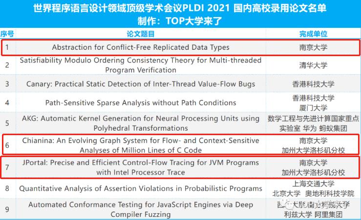 霸榜!院士坐镇,开创多个中国第一,揭秘*京大南**学这个“超硬核”学院!
