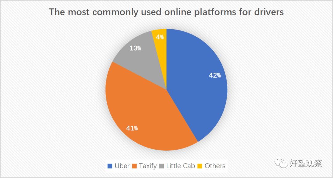 肯尼亚内罗毕网约车司机调研报告|好望观察研究组