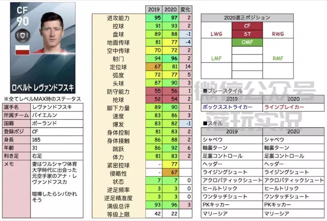 实况足球下赛季升黑球员详细数据,实况足球18年普卡黑球名单