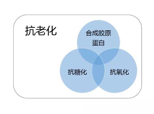 光甘草和烟酰胺哪个美白效果好 (烟酰胺的功效与作用可以美白吗)