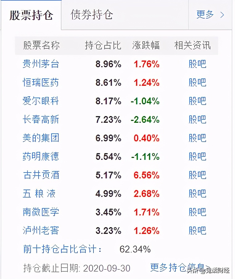 易方达新基金可以买不,近期易方达基金是否可以买