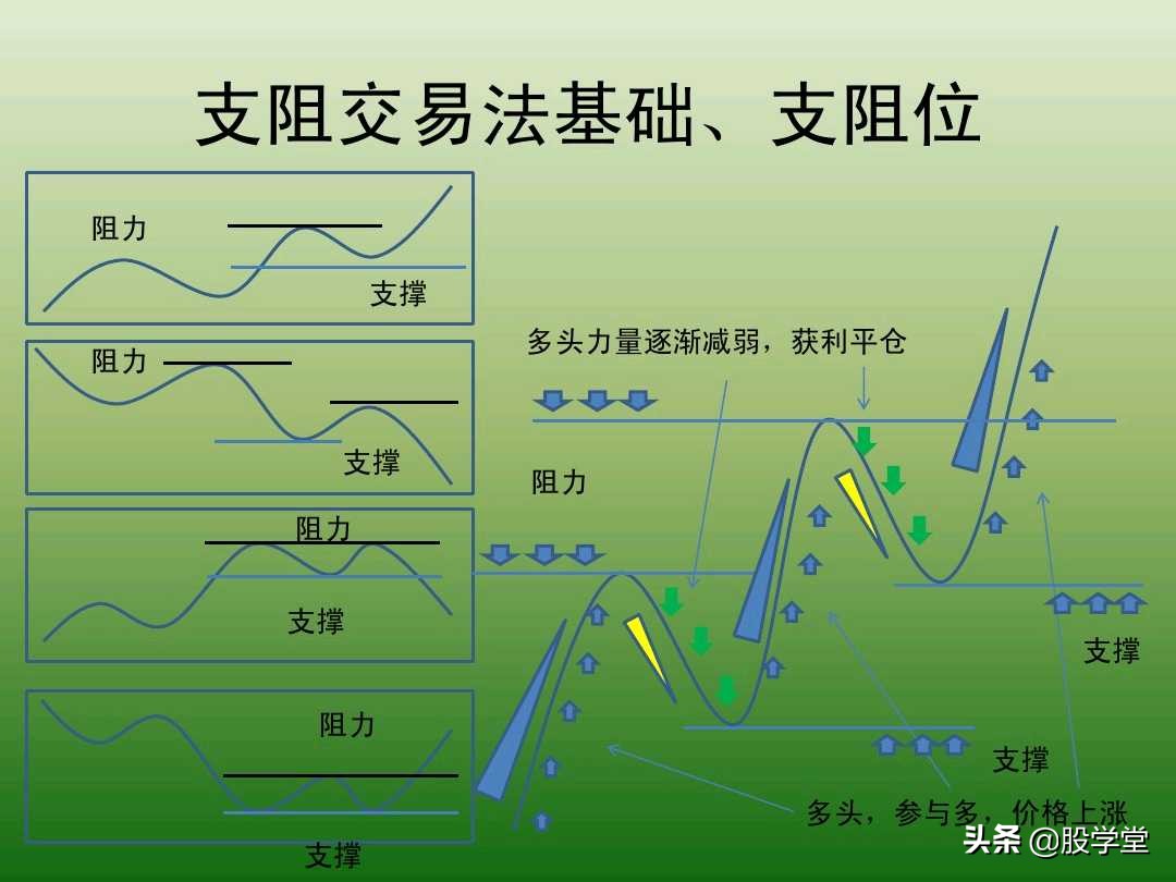 中国股市最新交易法,趋势交易法全套图解