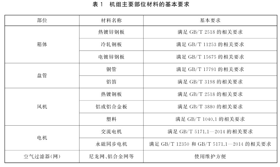 风机盘管DBFP参数,风机盘管机组型号