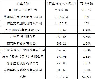 武汉十大赚钱行业,湖北十大最赚钱的公司
