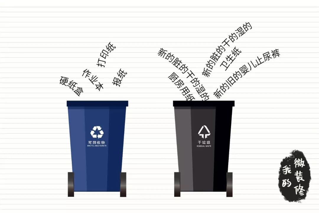 关于垃圾分类你想知道什么问题,关于垃圾分类那些你不知道的事