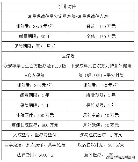 月光族理财最简单的方法,月光族基金理财平台