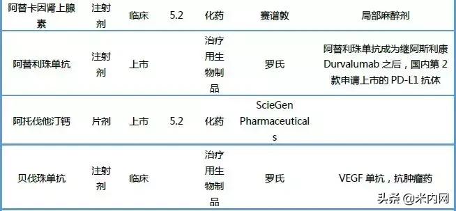 恒瑞仿制药,恒瑞阿帕替尼价格是多少
