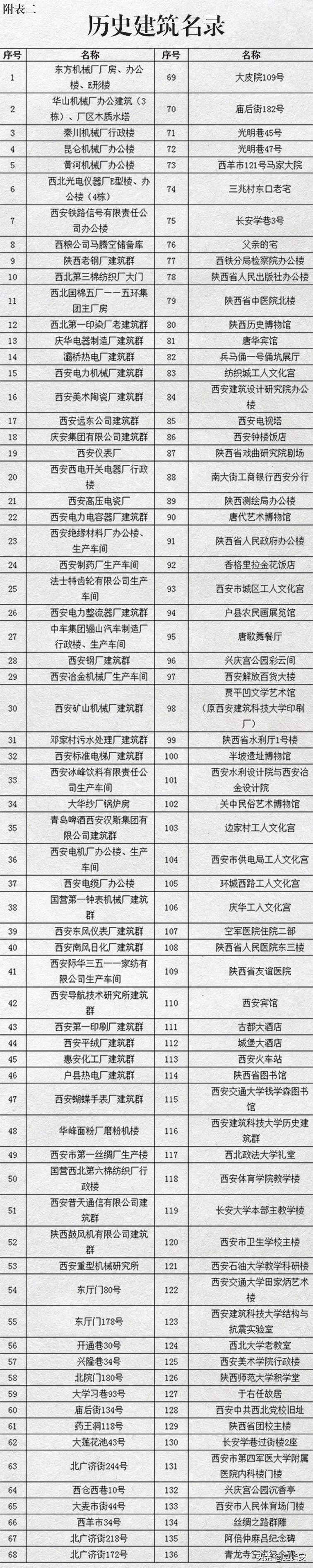 西安属于哪个省的市区,西安和哈尔滨哪个城市好