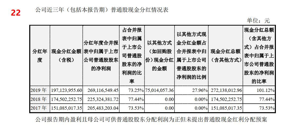 永新股份每年的分红为什么这么高,永新股份2024年分红时间
