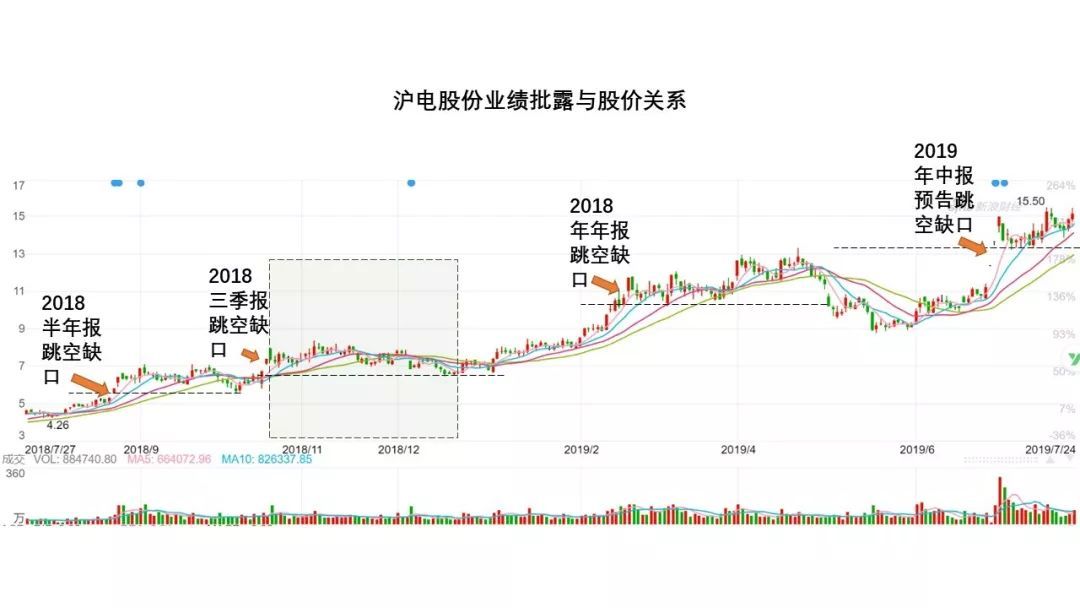 一年五倍，5000字深度复盘“业绩推动型牛股”的典型走势