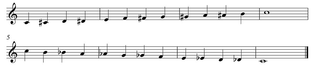 五线谱各种调式位置图,五线谱记忆法二十四谱