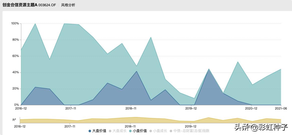 NO.616｜创金合信李游-创金合信产业智选，值不值得买？
