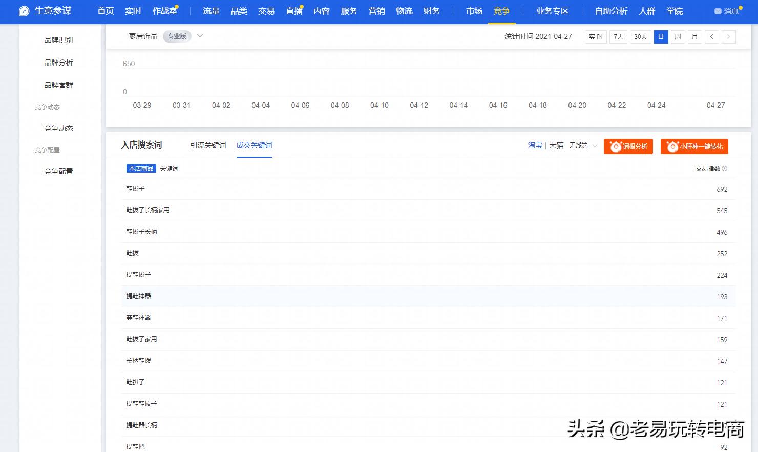 淘宝商品关键词优化,网站关键词排名优化