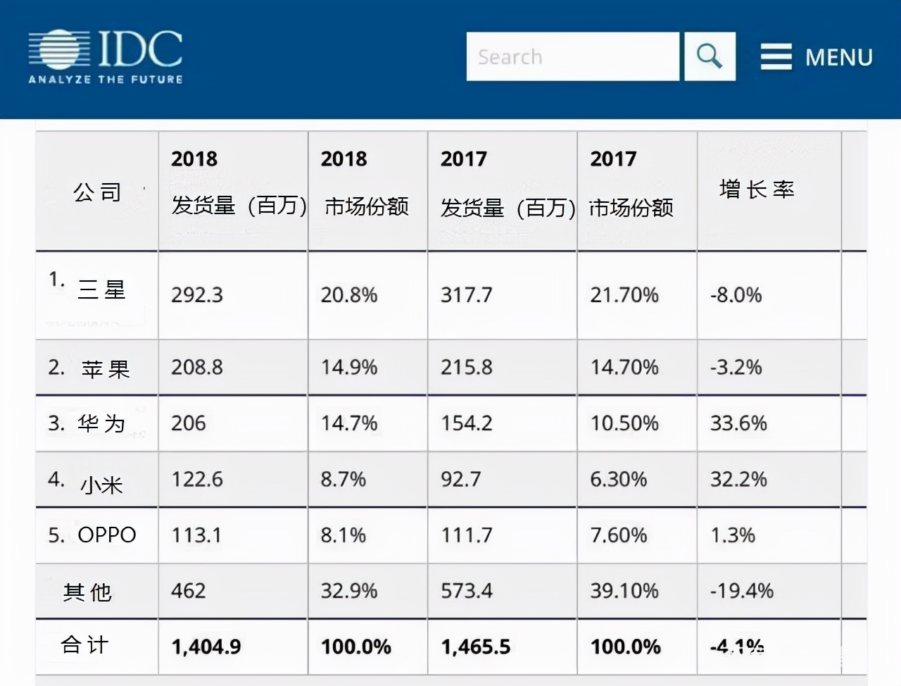 移动通信电话的发展史描述,移动通信简史1