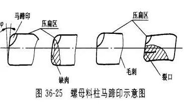 紧固件冷镦成型工艺一文搞懂,冷镦紧固件预成型