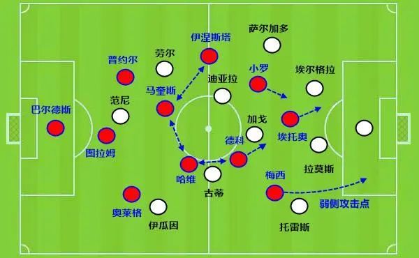 【足球推荐】小罗与梅西没有位置冲突巴西人离开让哈白走上前台