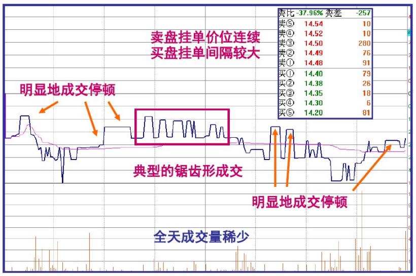 主力交易员坦言：终于把“盘口暗语”的秘密讲透了，值得去用心领悟