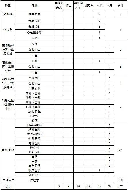 2020郑州市公立医院招聘信息,郑州第九人民医院护士招聘