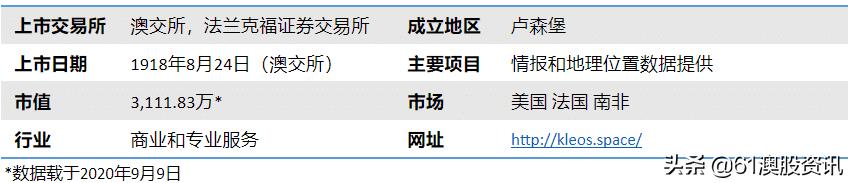 「澳股百科」卫星数据提供商KleosSpaceS.A