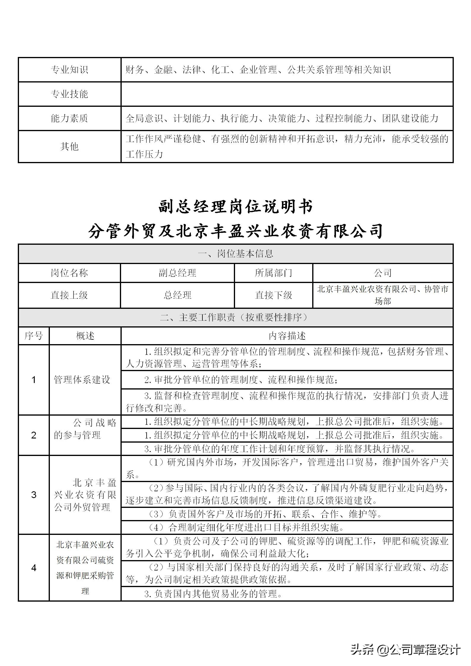 高管岗位职责表,企业高管岗位责任制