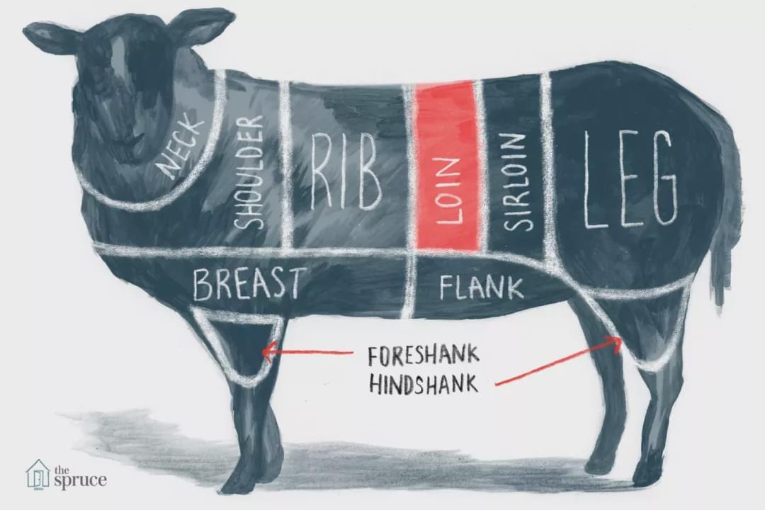 如何买澳洲牛羊肉,澳洲牛羊肉怎么挑选