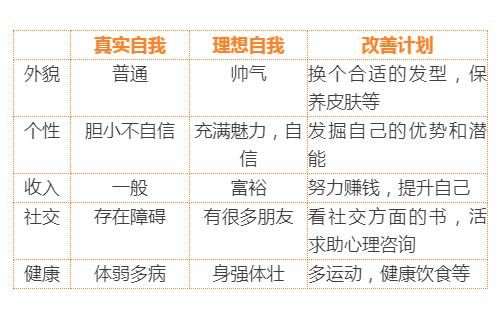 活不出真实的自己怎么办,没有活出自我该怎么办