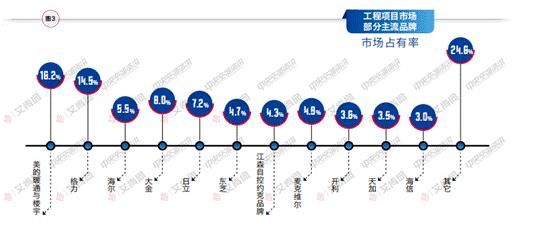 艾肯最新是几代,艾肯最新款5代