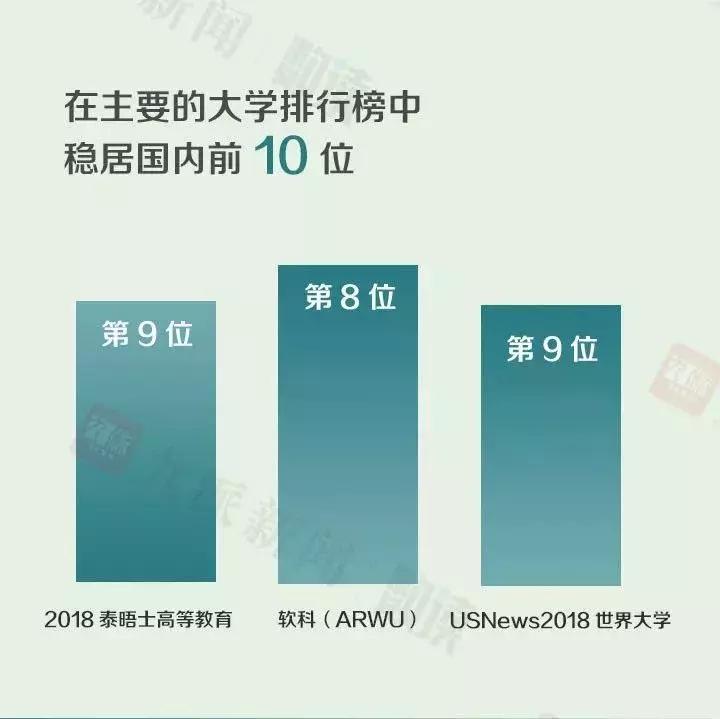 华科计算机排名,华科计算机世界排名2018