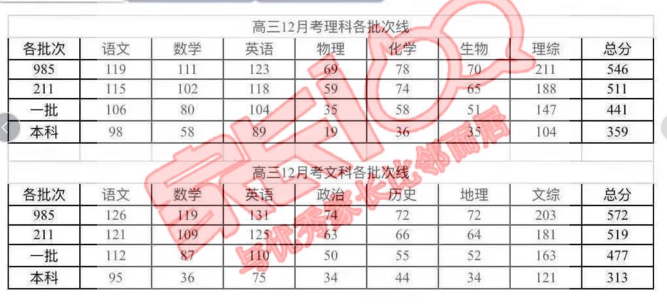 湖北高三八市联考2023点评,湖北高三八市联考评价