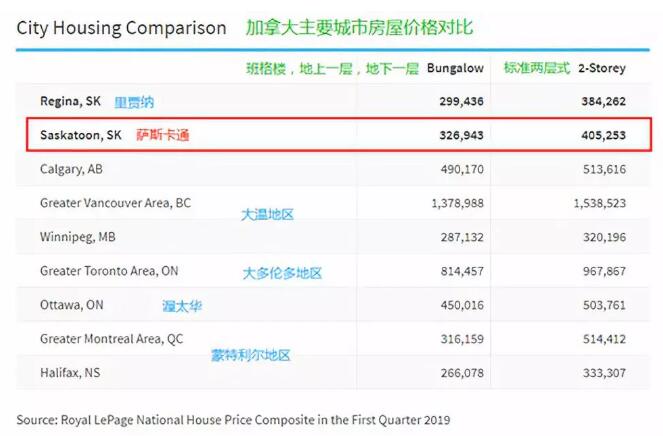 萨省简介,加拿大萨省真实现状