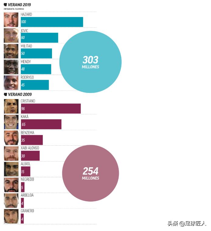 梦幻足球齐达内,梦幻皇马精选