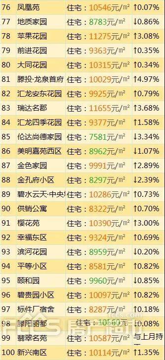 滕州8月份即将开盘的楼盘有哪些,滕州市房价5月份趋势