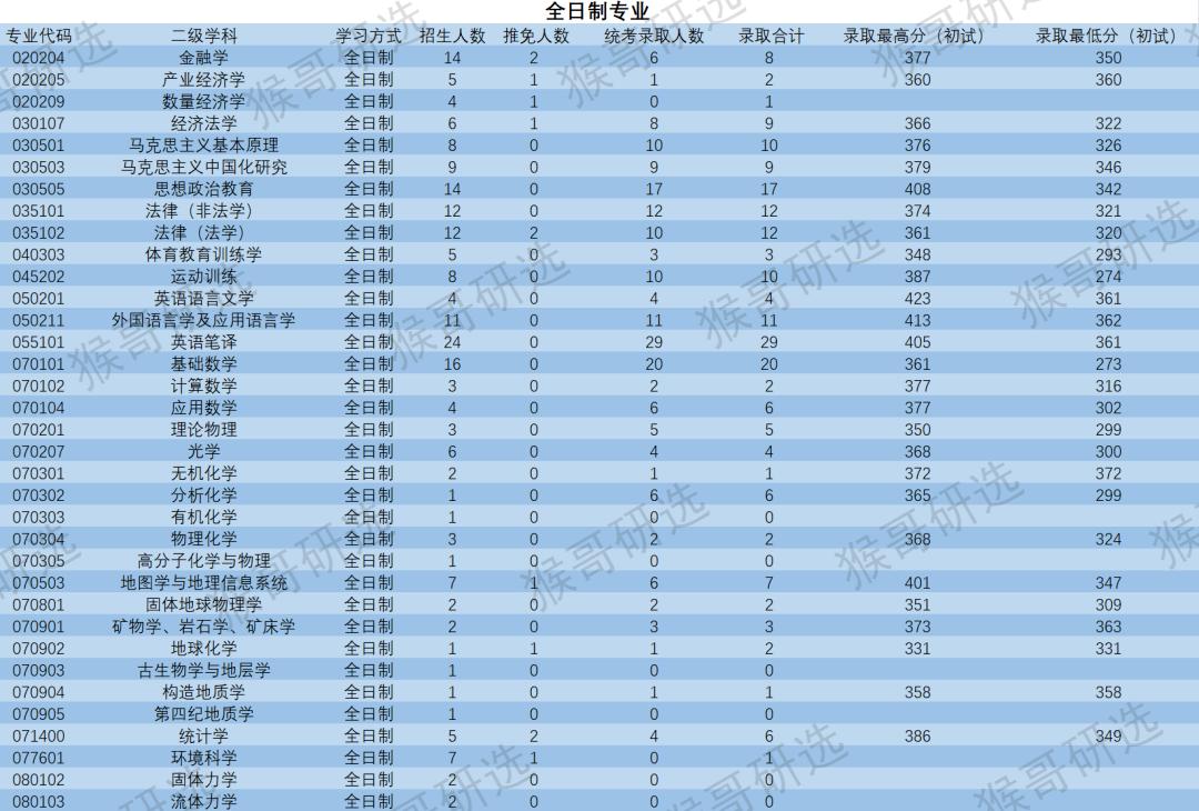 中国矿业大学（北京）怎么样？考研考什么专业好？