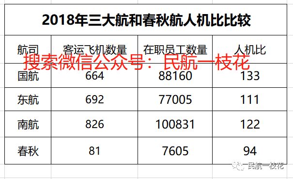 春秋航空22年赚了多少,春秋航空2018人均年薪