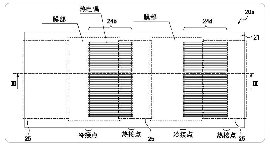 从气体到电子，小物件的大改变：温度计的前世今生，附最新专利
