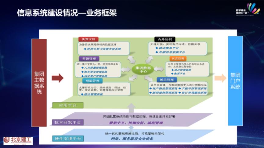 未来建筑公司的发展趋势,北京建工土木工程有限责任公司