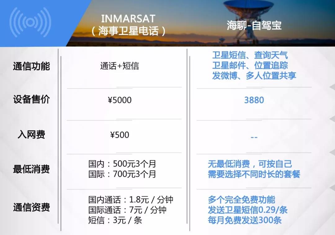 自驾游容易迷路怎么回复,自驾游陷车能用电台呼救吗