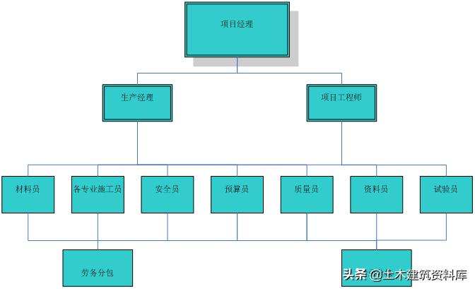 施工项目施工策划书怎么写,施工项目策划方案和商业计划书